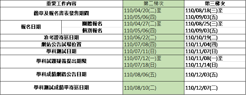 公告技術士技能檢定建築物室內設計乙級術科測試參考資料